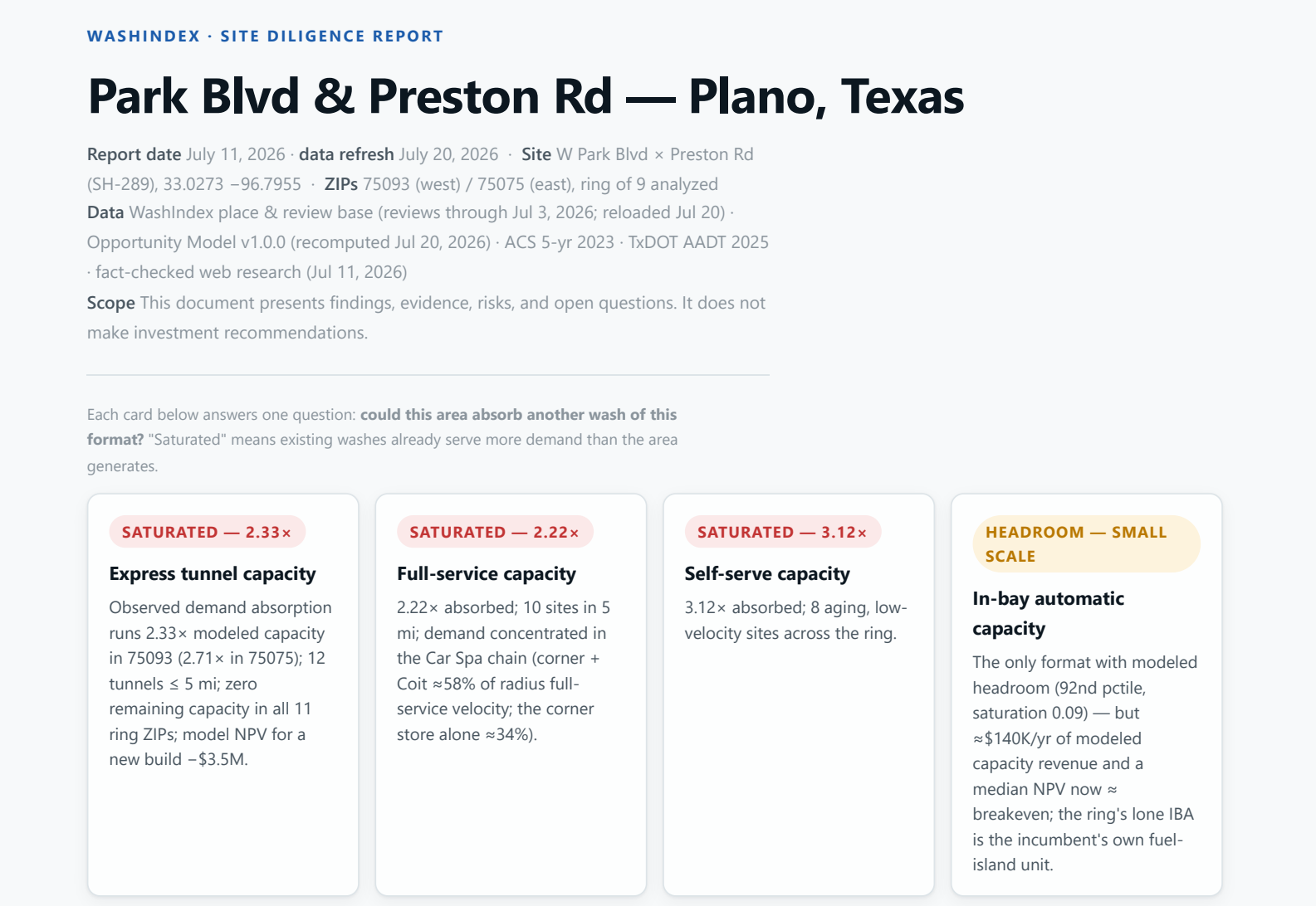 Location diligence report sample: capacity verdicts by wash format for a Plano, TX corner