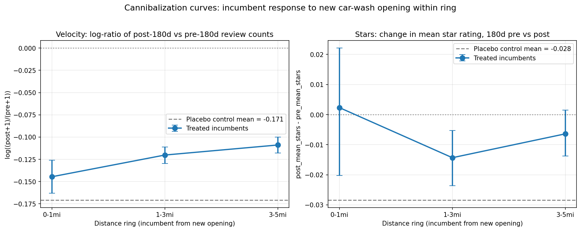 Headline ring curves