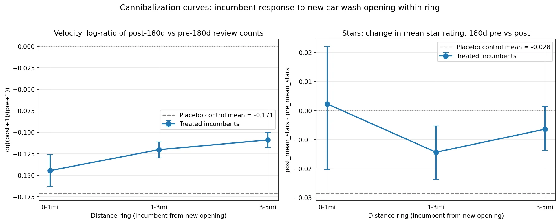 Headline ring curves