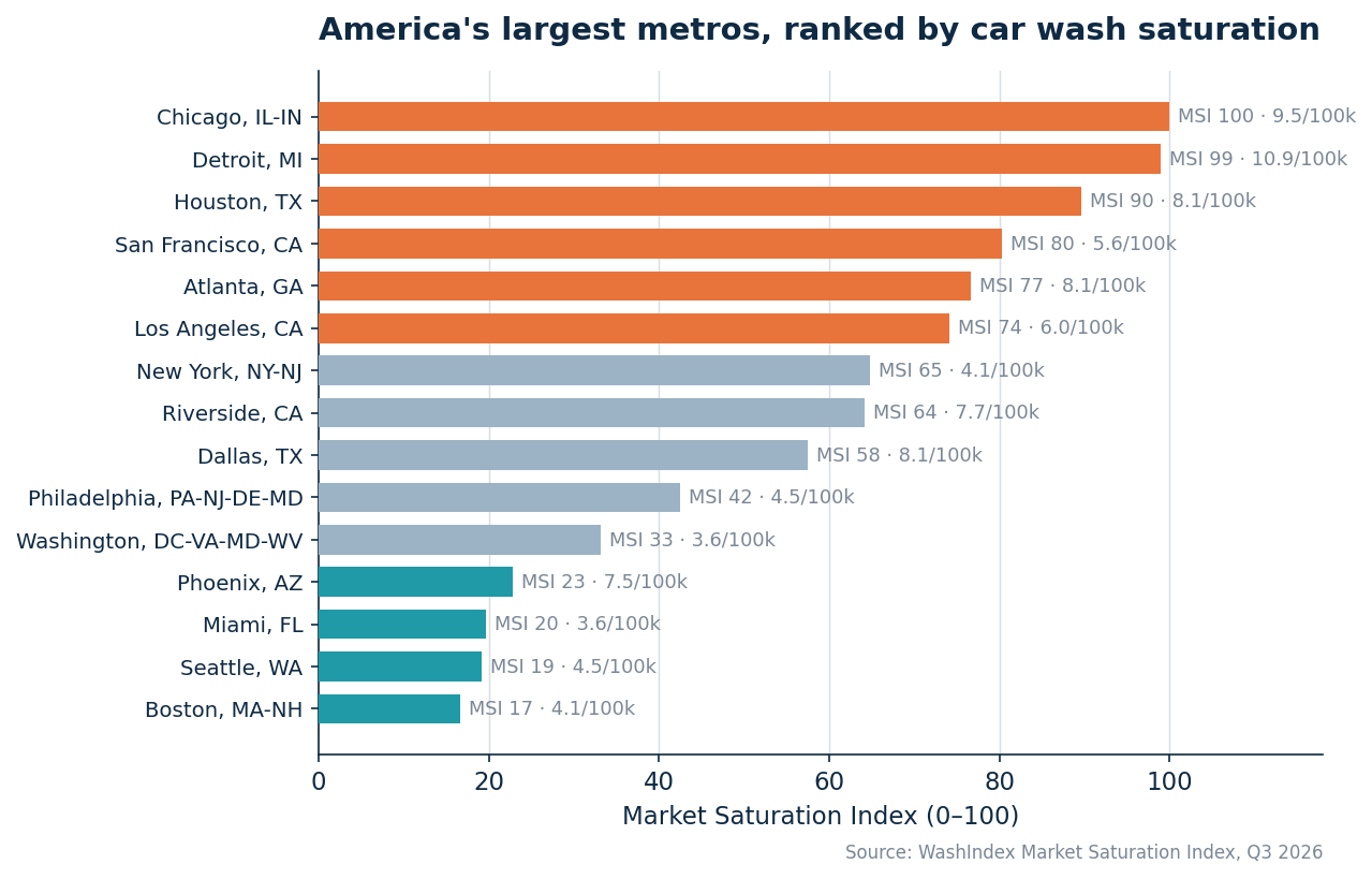 Exhibit 4 — MSI for all metros with 4M+ residents.